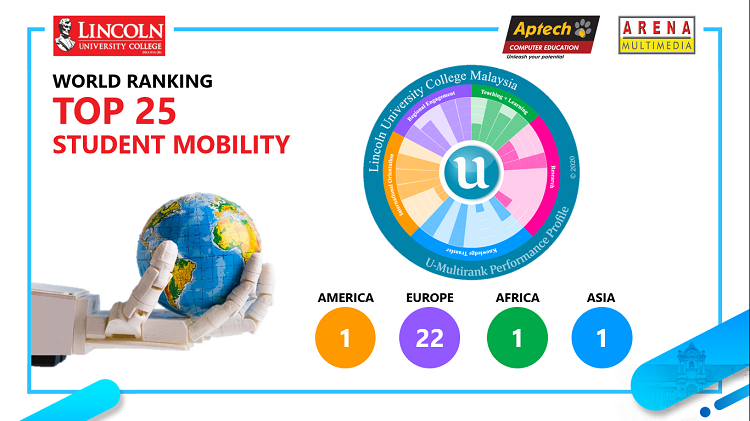 LUC đạt hạng 80 trong bảng xếp hạng  Impact Ranking của Times Higher Education
